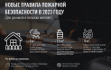 В 2023 году вступят в силу новые правила установки мангалов, сжигания листвы и мусора.