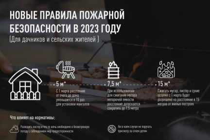В 2023 году вступят в силу новые правила установки мангалов, сжигания листвы и мусора.